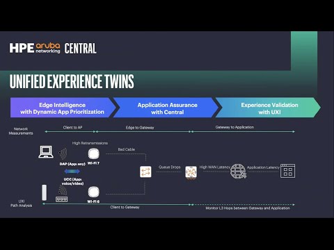 Simplify Network Management with HPE Aruba Networking Central