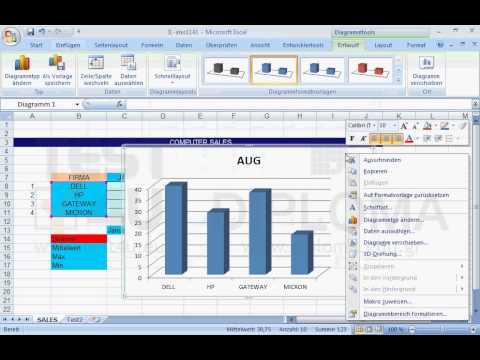 Lassen Sie den Umsatz der vier Firmen für den Monat August, der im Arbeitsblatt Umsatz enthalten...