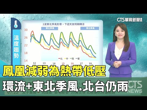 鳳凰減弱為熱帶低壓　環流+東北季風.北台仍雨