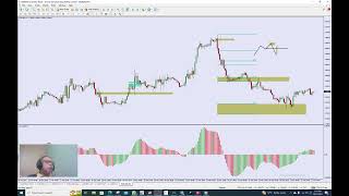 Download lagu Cb1 Break- kaedah kedua Fibonacci mp3