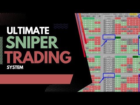 Video Ultimate Dynamic Levels