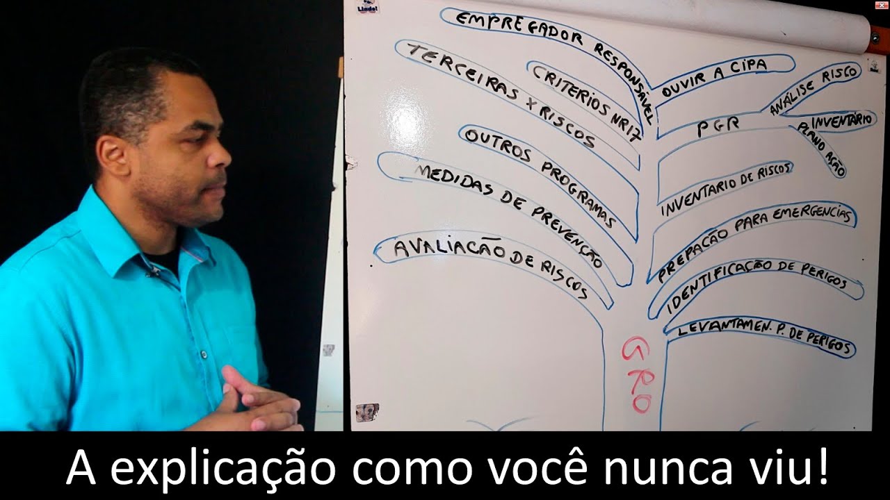 A diferença entre GRO e PGR - A explicação como você nunca viu!