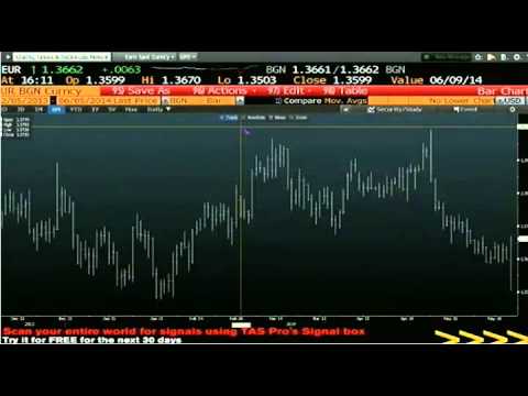 June 5th Daily Stock Market Recap by Tom O'Brien on TFNN   2014