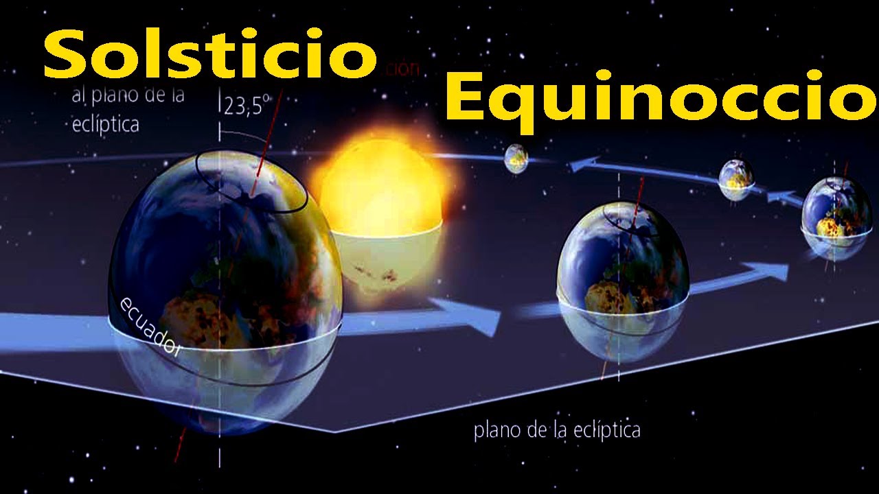 Solstice - equinox - seasons - elliptical, aphelion, perihelion - Tropic of Cancer and Capricorn.