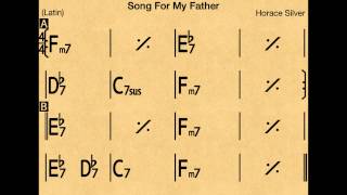Song For My Father - Backing track / Play-along