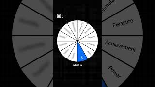 The 12 values that define you | Chris Bailey