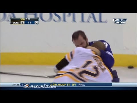Jarome Iginla vs Radko Gudas