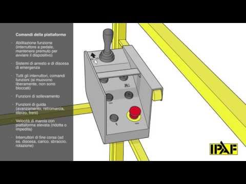 IPAF.org - Controllo pre-utilizzo: Verticale (IT)