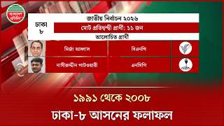 Download lagu ঢাকা-৮ আসনের ফলাফল (১৯৯১-২০০৮) | Dhaka-8 | Election Result (1991-2008) | Bangladesh Pratidin mp3 Download lagu ঢাকা-৮ আসনের ফলাফল (১৯৯১-২০০৮) | Dhaka-8 | Election Result (1991-2008) | Bangladesh Pratidin mp3