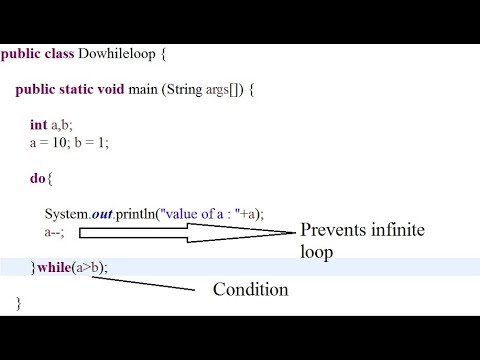 Java Tutorial For Beginners 10 Do While Loop Control Statement Vyuha4s