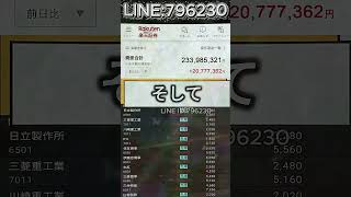 #日本株#株式投資#投資初心者#資産運用#スイングトレード#長期投資#高配当株#成長株#チャート分析#投資日記#株式トレンド#上場企業#東証#日経平均#TOPIX