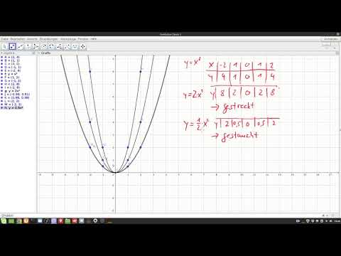 Streckung und Stauchung von Parabeln (Klasse 8)