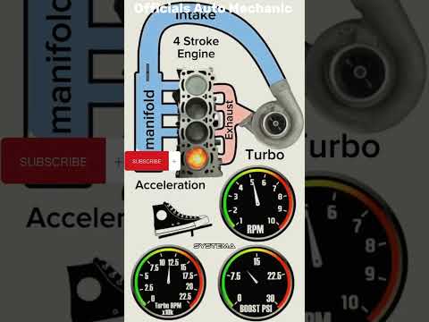 Intake Manifold Explained