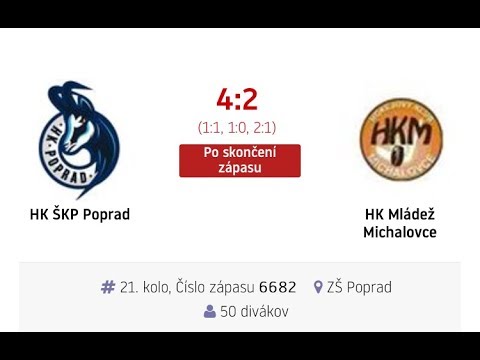 1.liga mladších žiakov 6.ročník - 21.kolo - Poprad - Michalovce