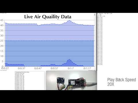 Plotting Realtime WiFi Data with canvas js