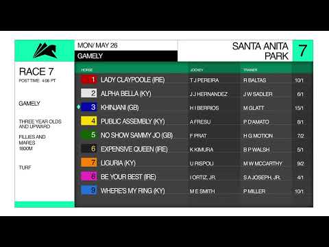 Zoe Cadman previews the Gamely Stakes at Santa Anita Park