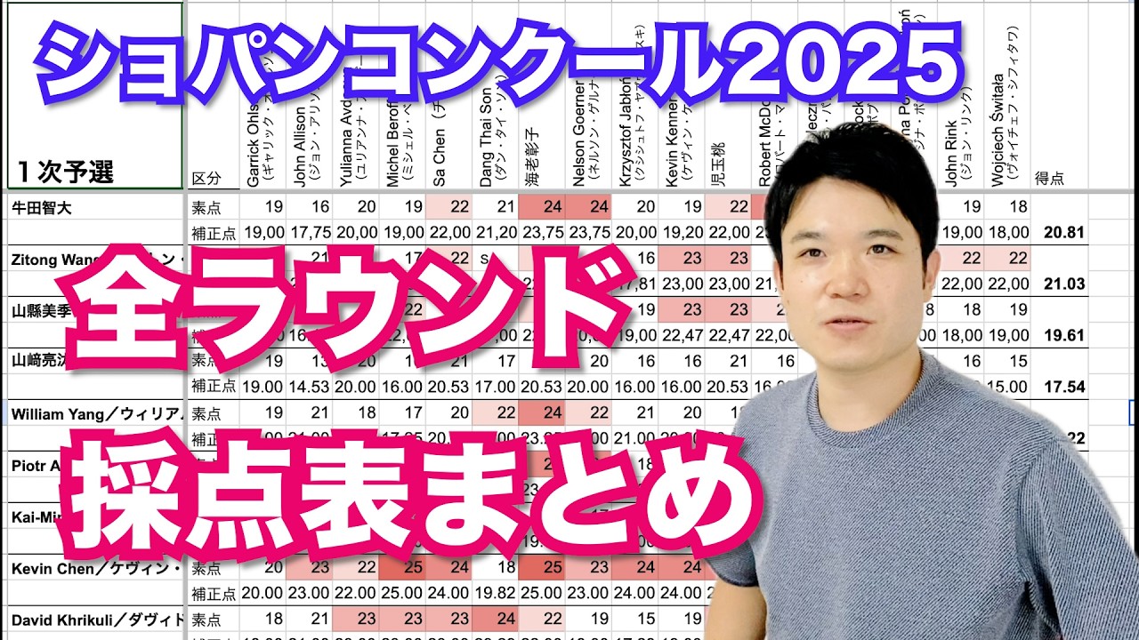 ショパンコンクール2025全ラウンドの採点まとめ