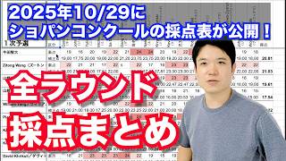 Download lagu Summary of Scoring for All Rounds of the Chopin Competition 2025 mp3