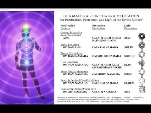 BIJA MANTRAS for CHAKRA MEDITATION