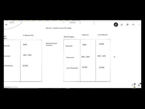 Network Benefits   Health Insurance Plan Design