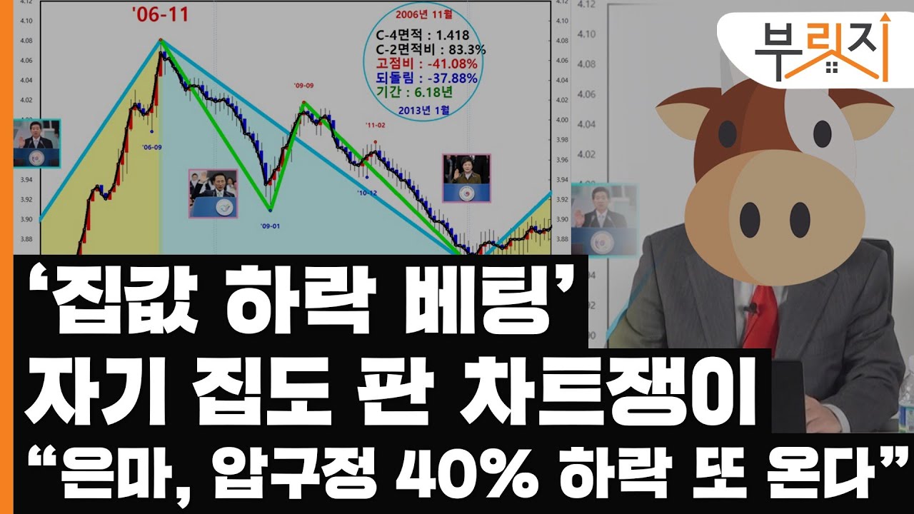 [부릿지TALK] "은마, 압구정 40% 하락 또 온다"