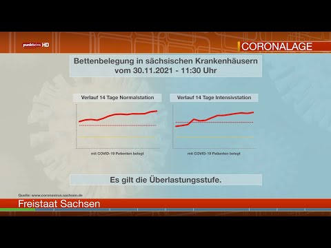 Die Corona-Lage in der Oberlausitz am 30. November 2021