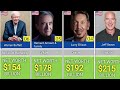 TOP 50 RICHEST MAN IN THE WORLD Billionaires2025 WealthRankings Billionaires Money Richest