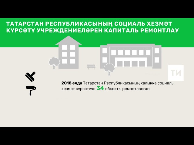 Социаль ярдәм күрсәтүче оешмалар