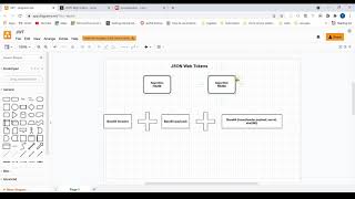 Learn JWT Series -  Asymmetric verification of JWT Tokens, RSA public and private key pair - Part 2
