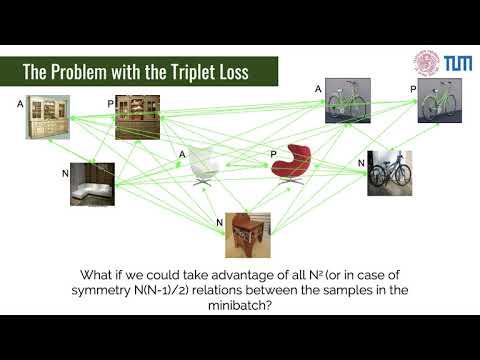 The Group Loss for Deep Metric Learning - ECCV 2020