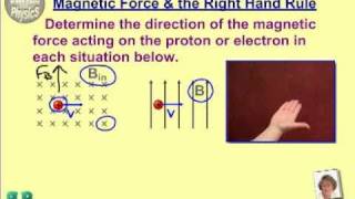 Magnetic Force & the Right Hand Rule