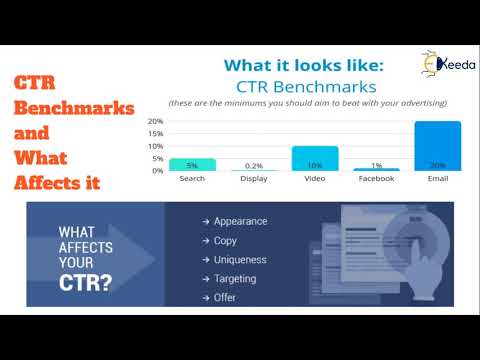 Unlocking The Secrets Of Content Marketing Everything You Need To Know