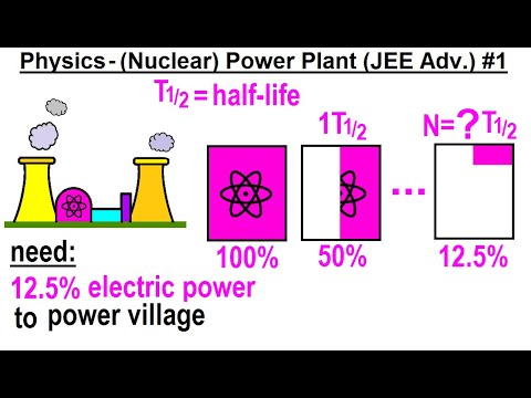 JEE Advance Physics Entrance Exams Around the World Nuclear 1 Nuclear Power Plant