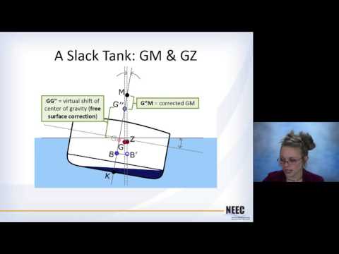 Naval Arch 04 - Effects of Loading on Stability