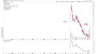 US Watchlist Stocks – SPCX, CRWV, CBRS, SE – 9 Aug 2026