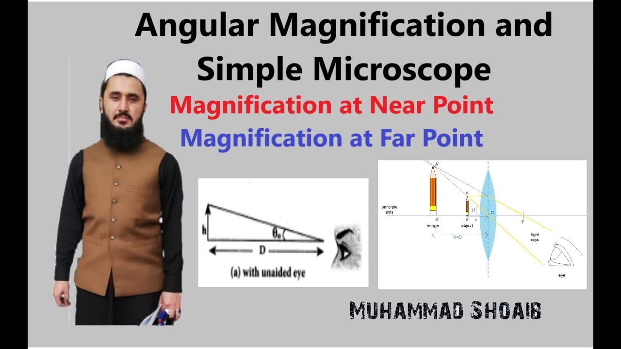 Angular Magnification and Simple Microscope