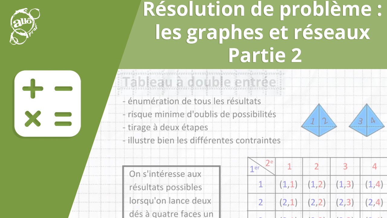 Résolution de problème: les graphes et réseaux - partie 2