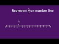 How to represent 2/3 on number line. shsirclasses.
