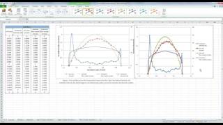 Scatterplot with two y-axis in Excel