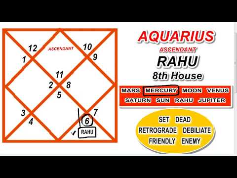 ENGLISH | AQUARIUS ASCENDANT | RAHU IN EIGHTH ( 8th House )