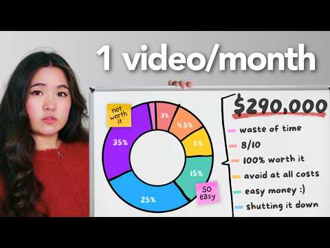 How I Made $290,000 Making 1 Video a Month (Full Breakdown)