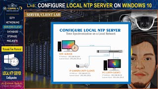 Server Lab - CONFIGURE LOCAL NTP SERVER ( TIME SERVER )