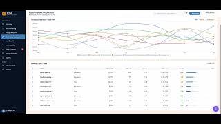 AI-Based Energy Monitoring & Multi-Site Energy Management Software | Energy Inte