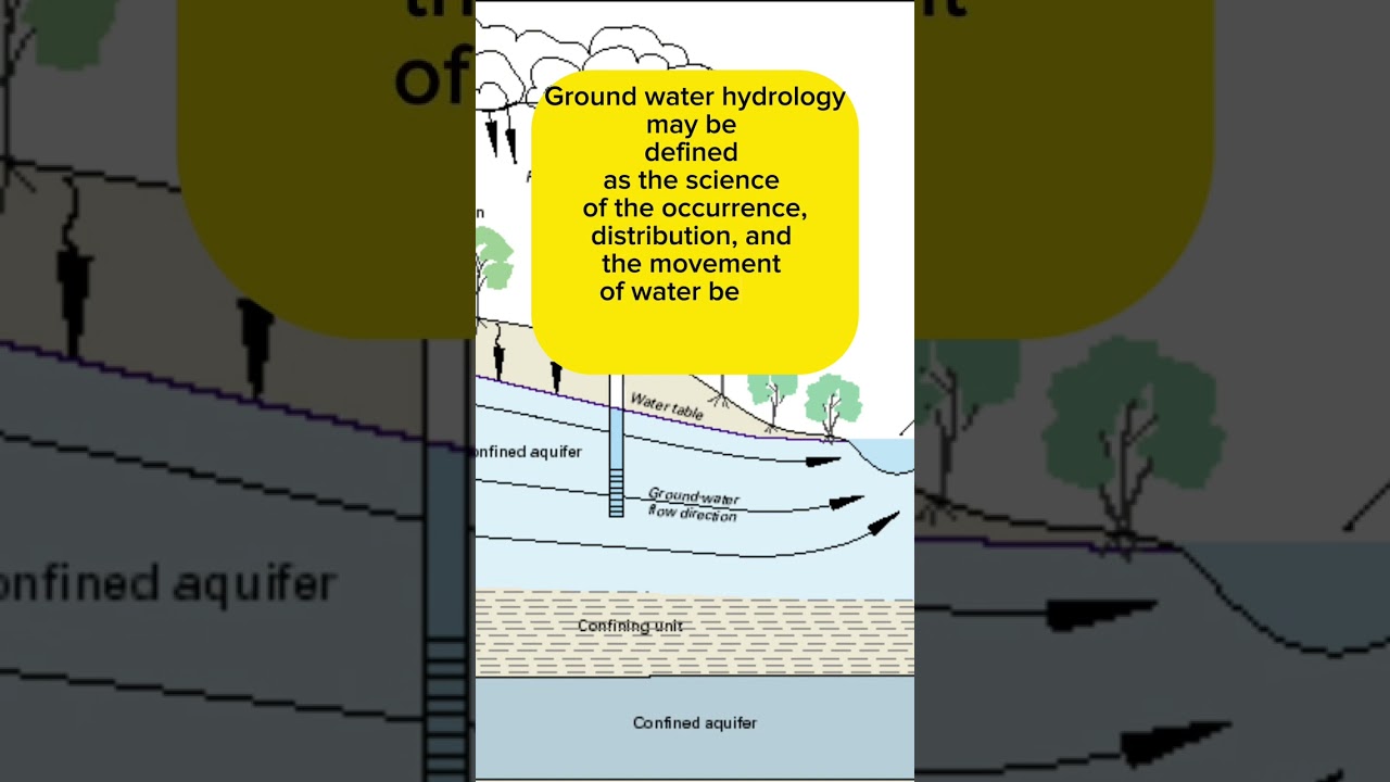 What do you mean by ground water hydrology?