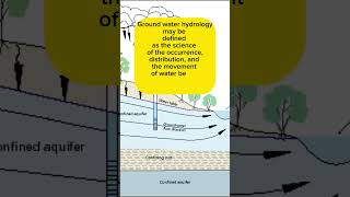 What do you mean by ground water hydrology?