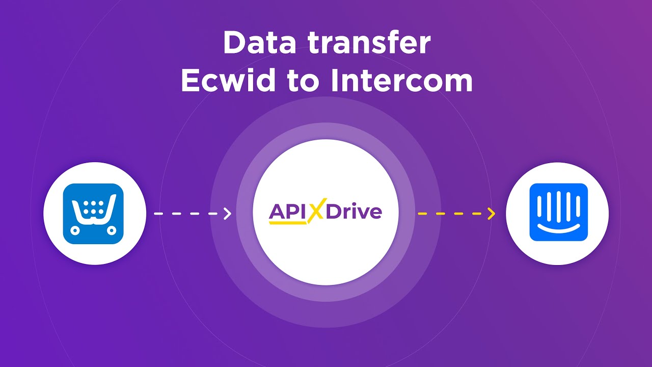 How to Connect Ecwid to Intercom (user)