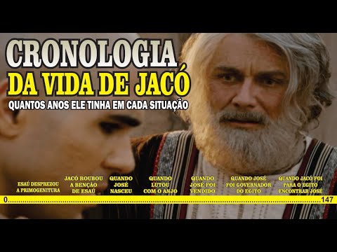 CONHEÇA a vida cronológica de JACÓ e quantos anos ele TINHA em cada situação