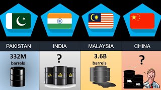 Oil Reserves by Different Countries | topstats 4u