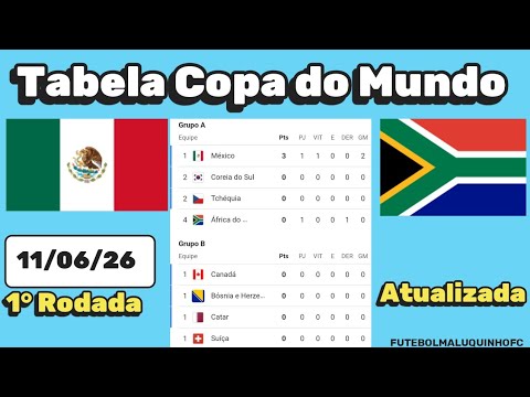 Tabela Copa do Mundo 2026 | Classificação da Copa do Mundo 11/06/26