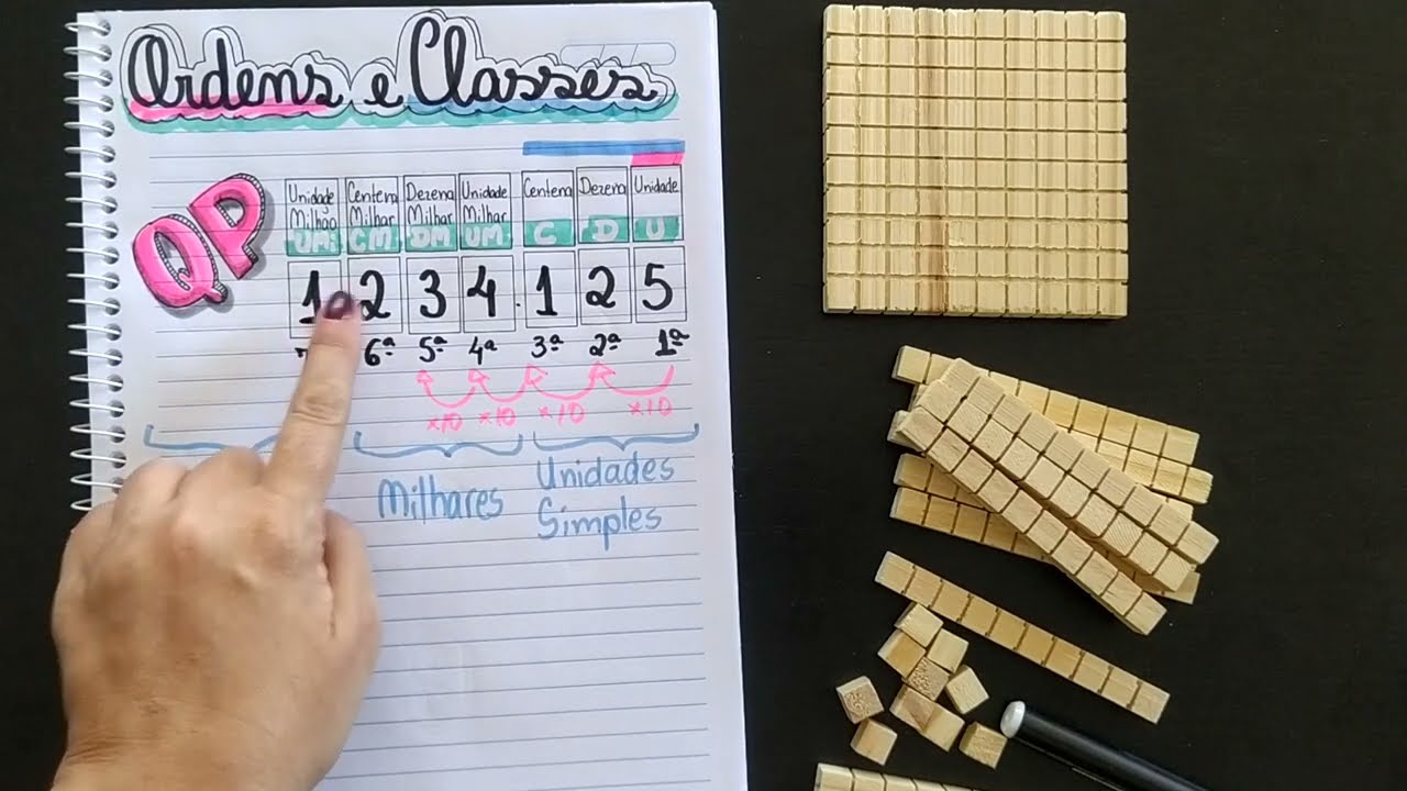 Sistema de numeração decimal 5º Ano